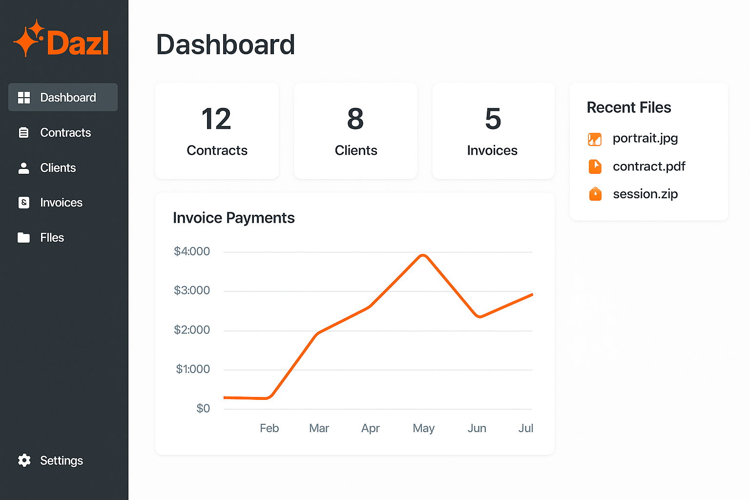 Dazl App Mockup